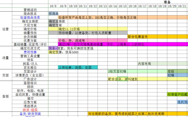 京東商家app搜索雙12打標(biāo)來啦&如何籌備一場(chǎng)賺錢的大促活懂